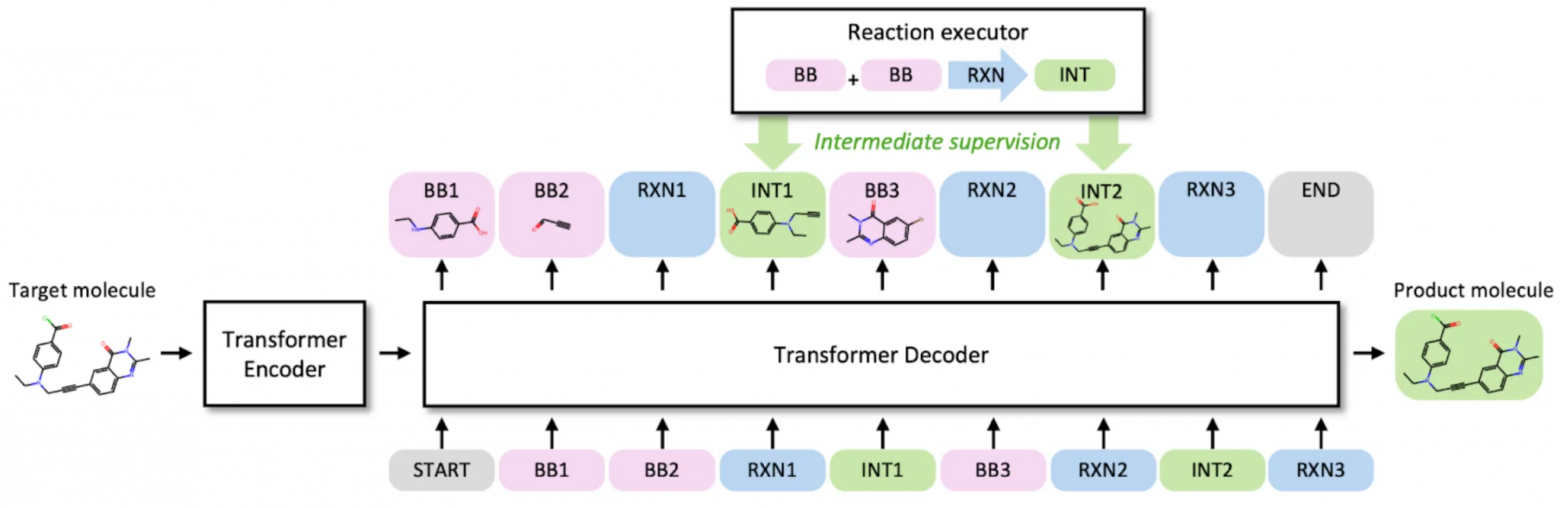 Общая структура (фреймворк) ReaSyn Общая структура (фреймворк) ReaSyn