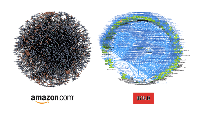Это не вирусы под микроскопом, а примеры графов связей микросервисов Amazon и Netflix.