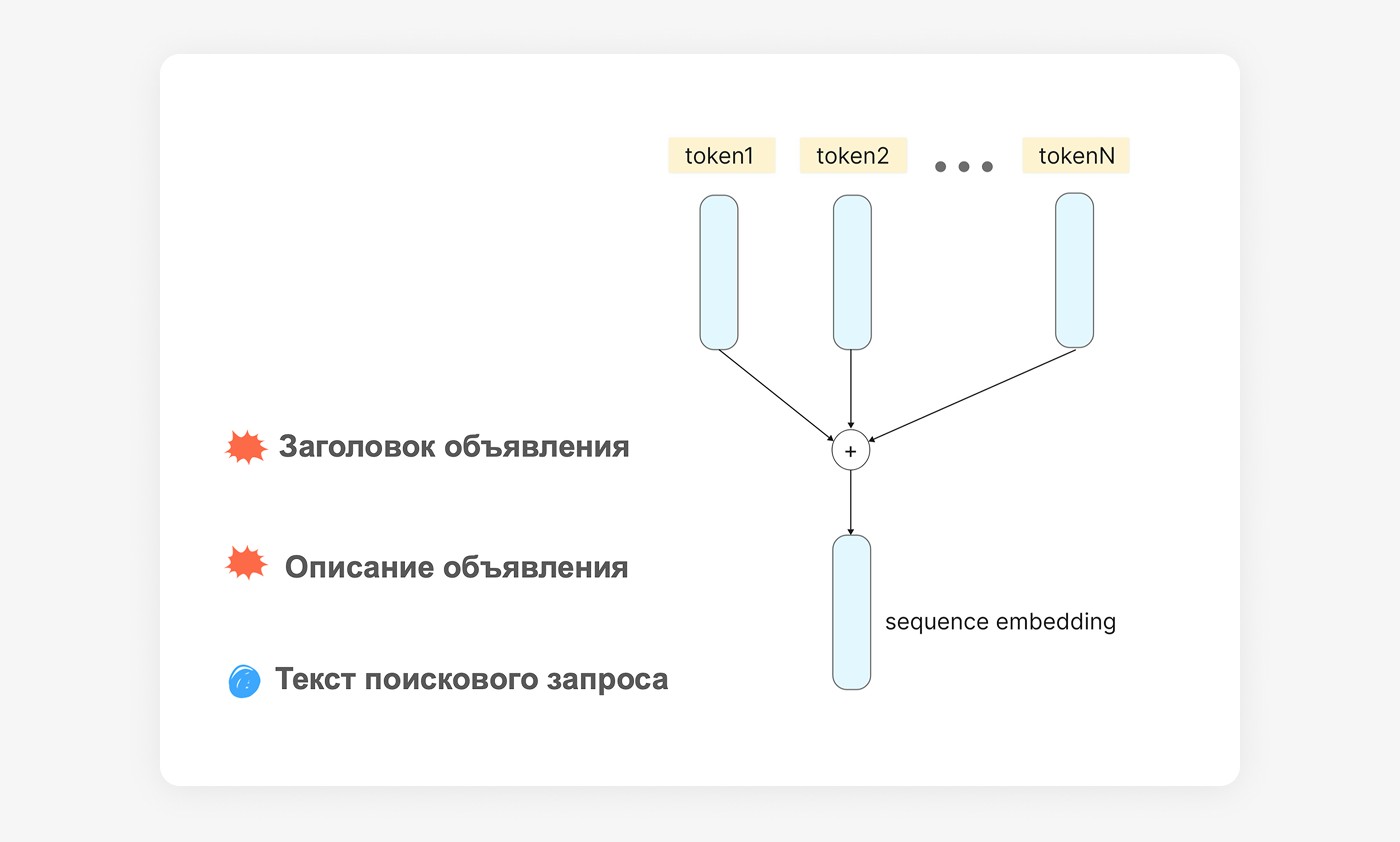 Кодирование текстовых фичей