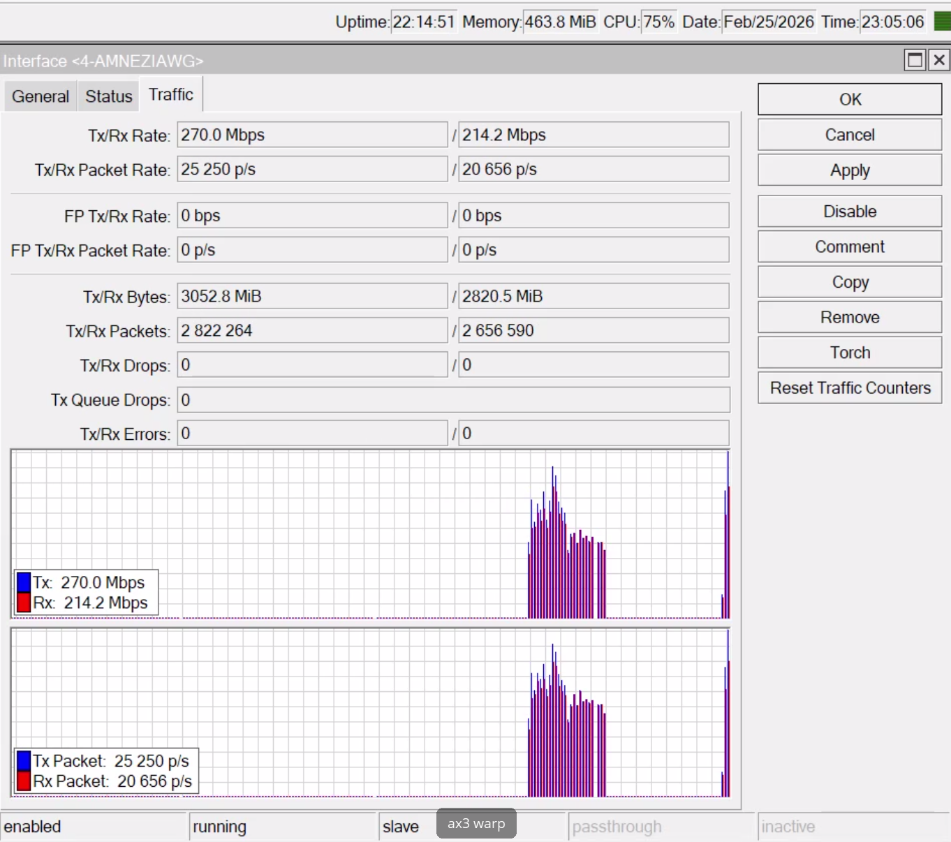 На 300мбит-канале выжимаем 200-270мбит. За многочисленные испытания спасибо ! На 300мбит-канале выжимаем 200-270мбит. За многочисленные испытания спасибо !
