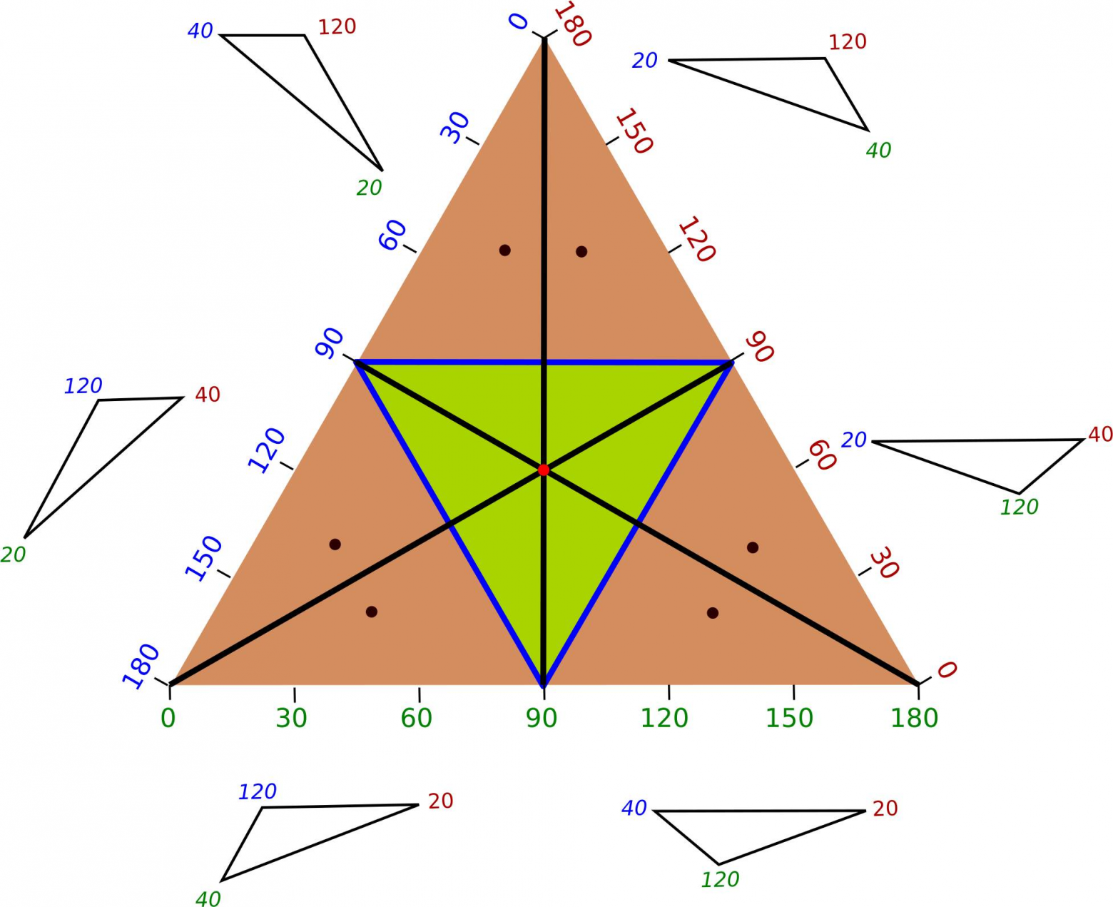 Шесть точек, соответствующих одному и тому же треугольнику (с точки зрения конгруэнтности).