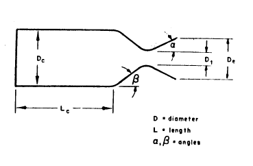 Рис. 6 Конфигурация двигателя