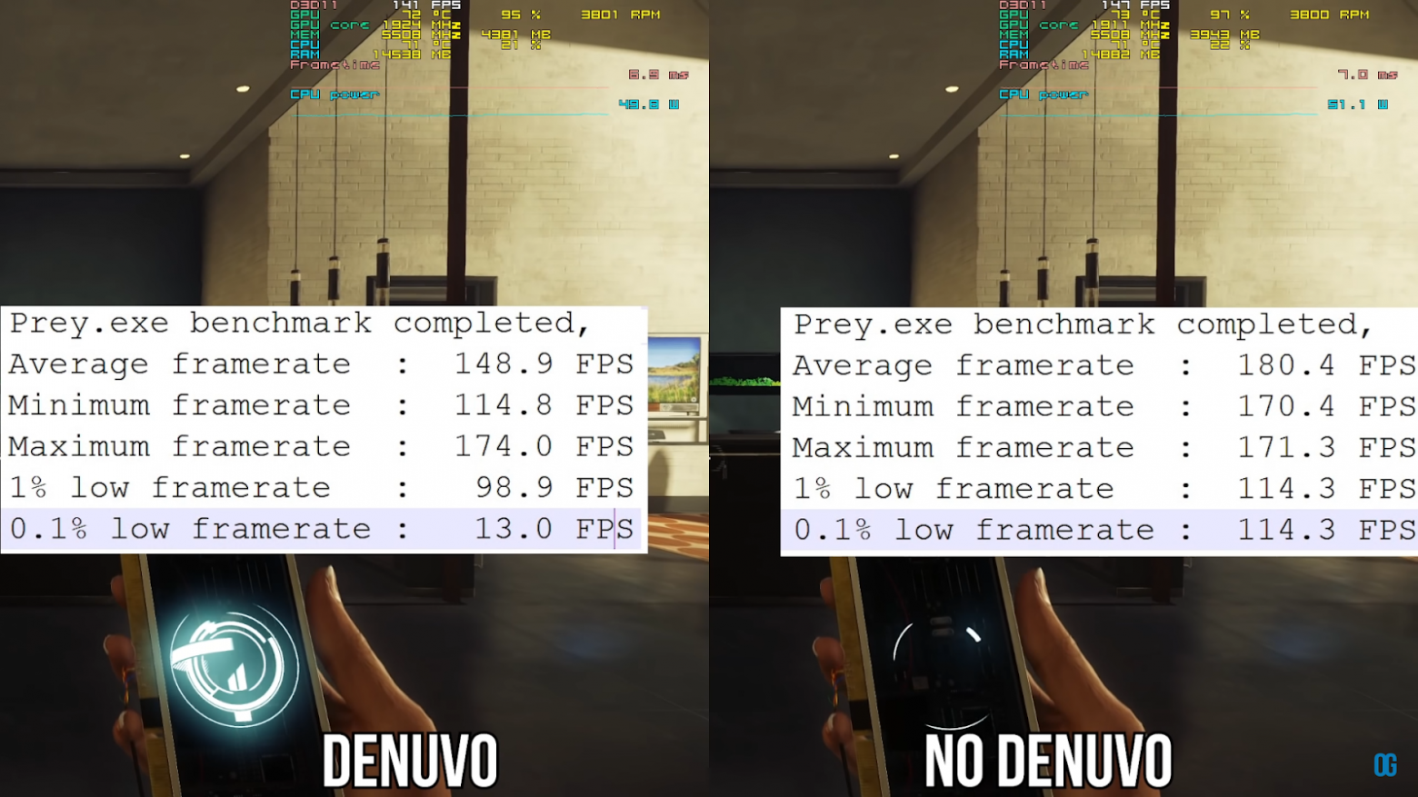 После удаления Denuvo производительность Prey заметно повысилась