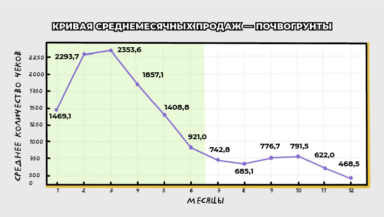 Пример 2, старт сезона Пример 2, старт сезона