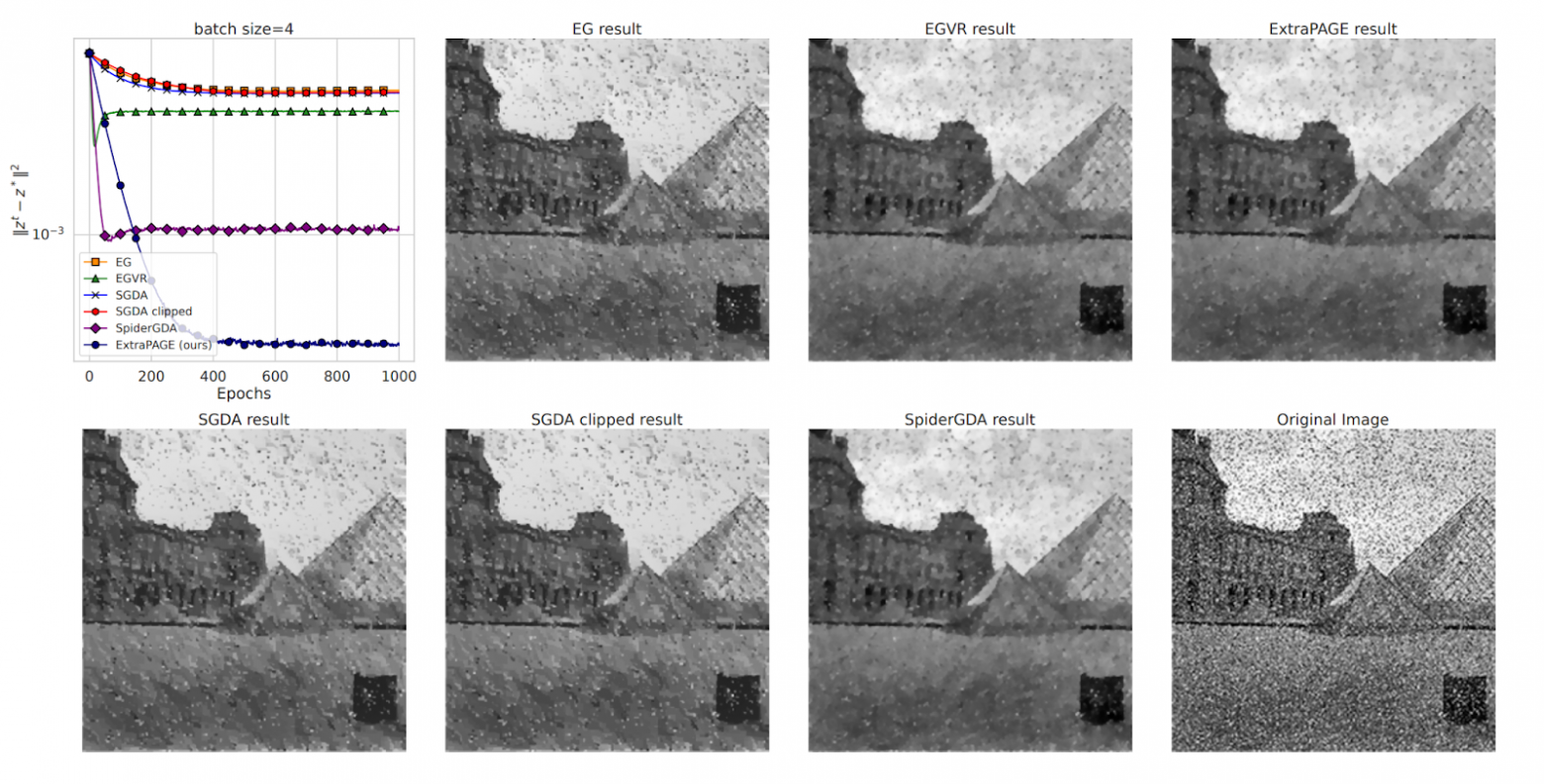 From pre-print: ExtraPAGE versus baseline algorithms on the image denoising problem.