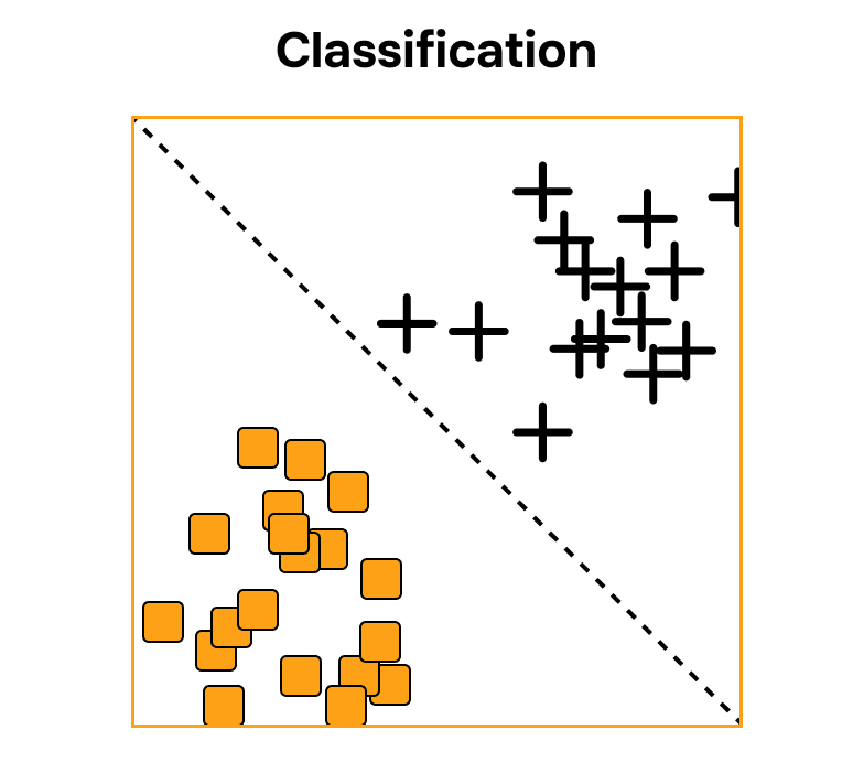 Визуализация метода классификации 