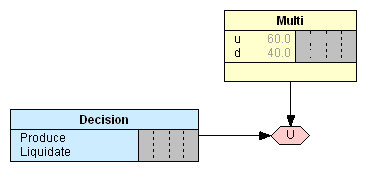 Рис. 2. Диаграмма влияния до инициализации модели.