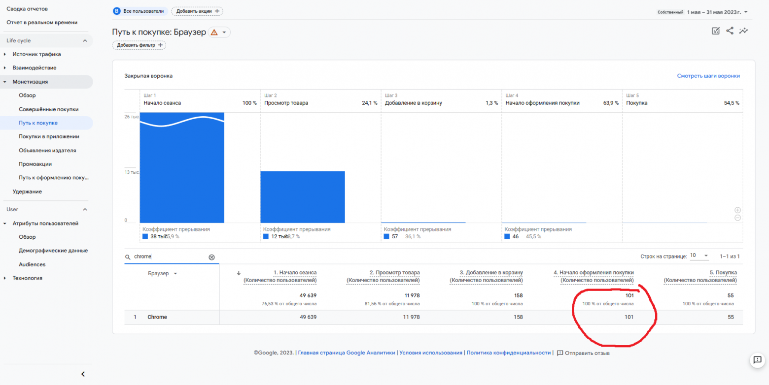 Google analytics, отчет о пути покупки пользователя на сайте 