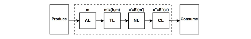 Стек протоколов GP/12