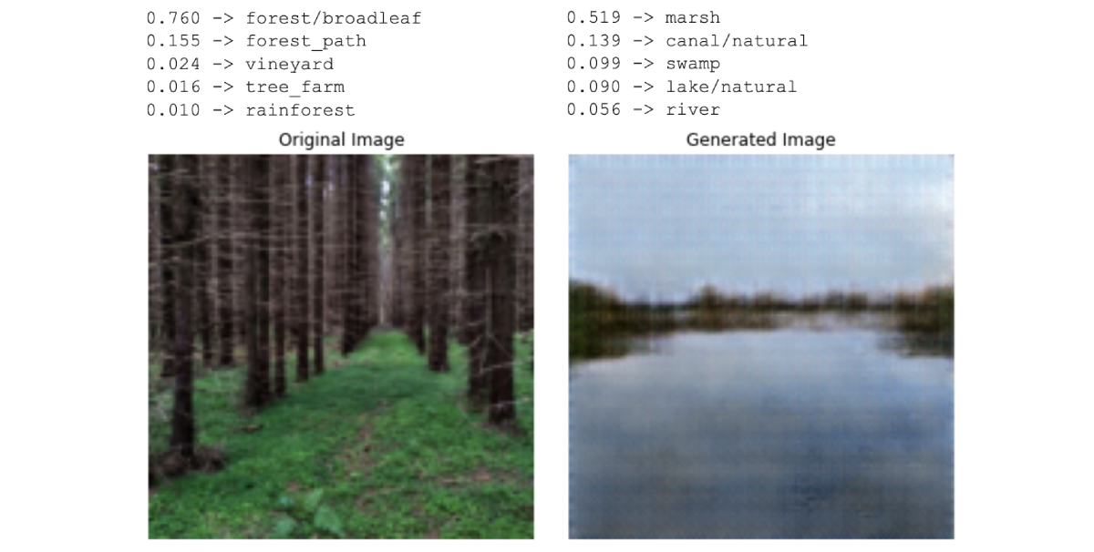 Примеры классов, использовавшихся при сравнении реальных и сгенерированных изображений