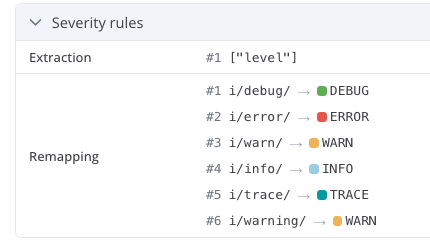 Severity rules Severity rules
