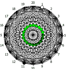 Визуализация образованная от P = 19 в 21 системе счисления
