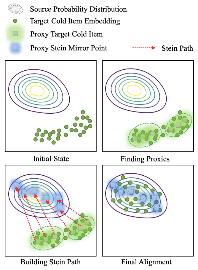 Схема proxy Stein path alignment