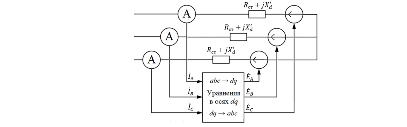 Рисунок 5 – Структура модели синхронного генератора уровня 2.