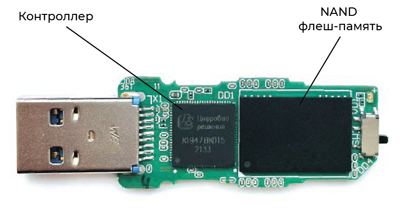 Рисунок 1 - Основные микросхемы USB-накопителя