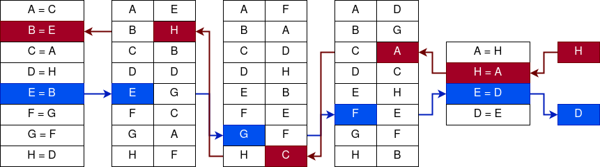 Полная схема шифровальной машины «Энигма»