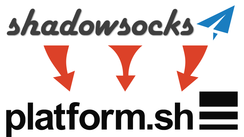 Shadowsocks. Преимущество использование Shadowsock. Shadowsocks outline