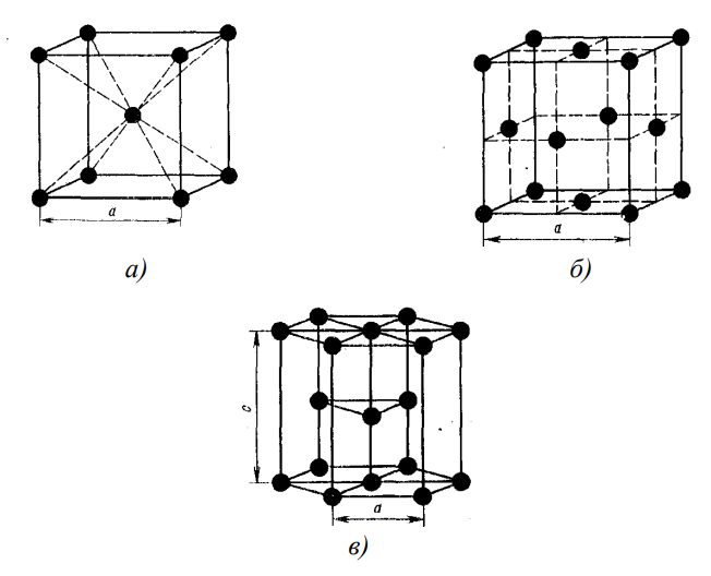 а – объемноцентрированная кубическая; б – гранецентрированная кубическая; в – гексагональная плотноупакованная.