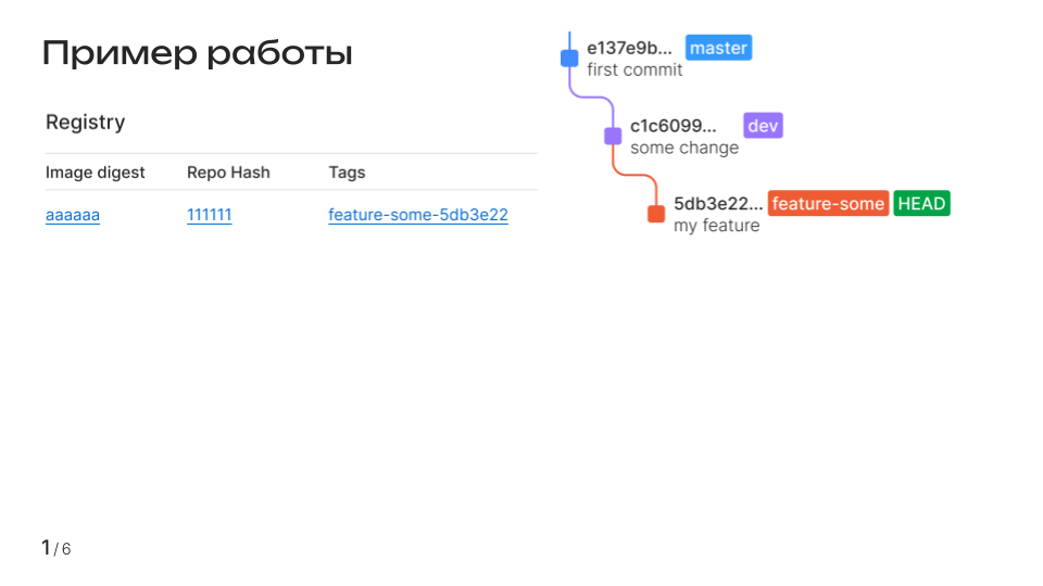 Первый комит в feature ветку и первый собранный образ