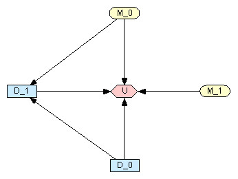 Рис. 6. Исходный граф диаграммы.