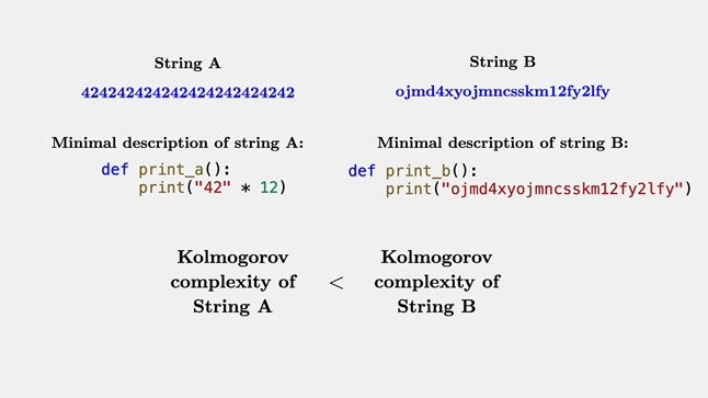 Колмогоровская сложность строки A ниже, чем строки B, потому что строку A можно вывести более короткой программой