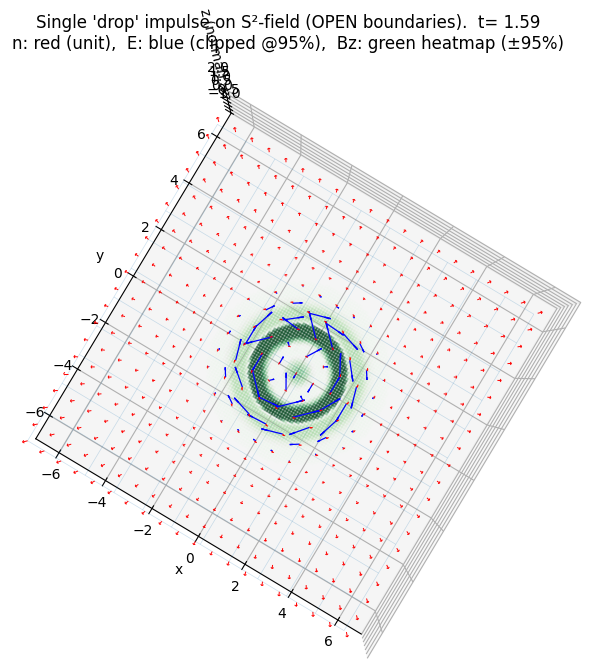 Фиг.1 «капля в пруд» Фиг.1 «капля в пруд»