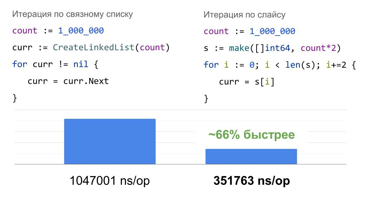 Вывод результатов бенчмарка, в котором происходит суммирование значения структуры «i» Вывод результатов бенчмарка, в котором происходит суммирование значения структуры «i»