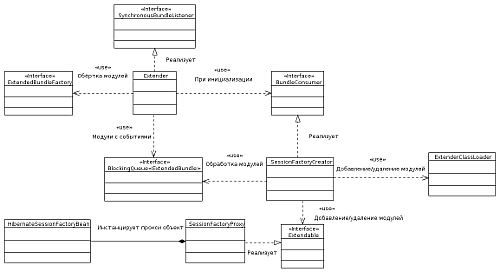 UML-диаграмма взаимодействия классов