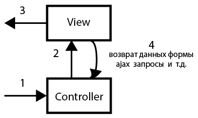 view-controller