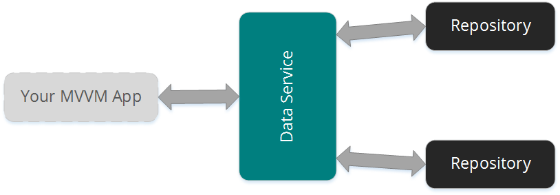 Схема устройства слоя доступа к данным