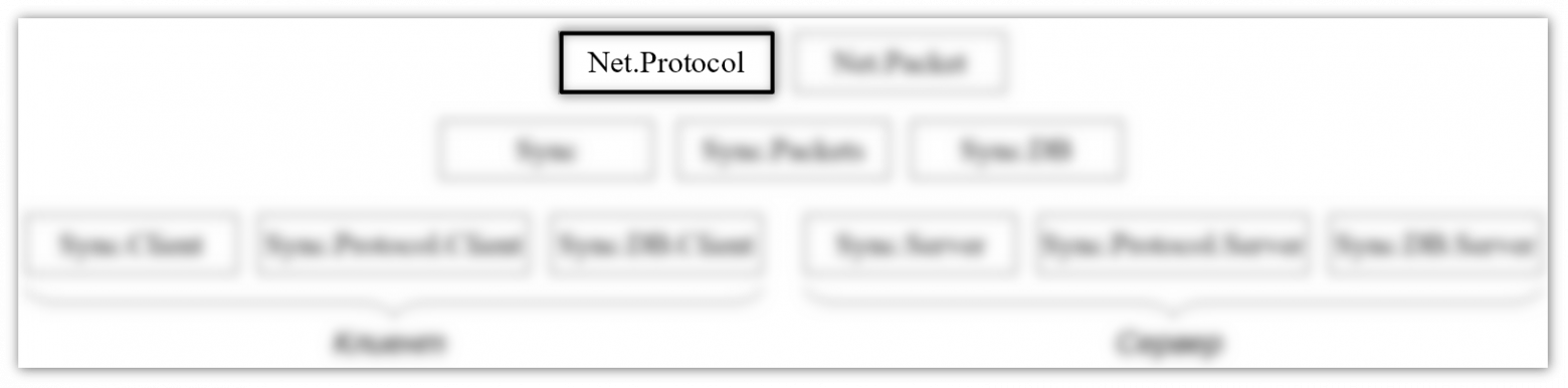 Новый модуль Net.Protocol