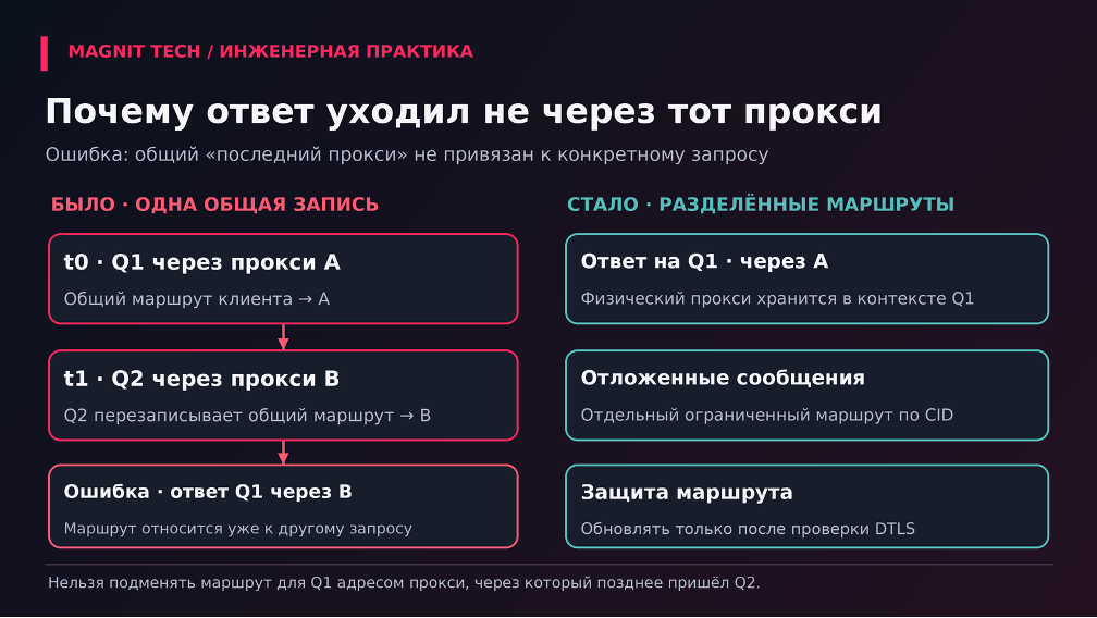 Схема 7. Почему ответ уходил не через тот прокси: второй запрос перезаписывал общий маршрут клиента.