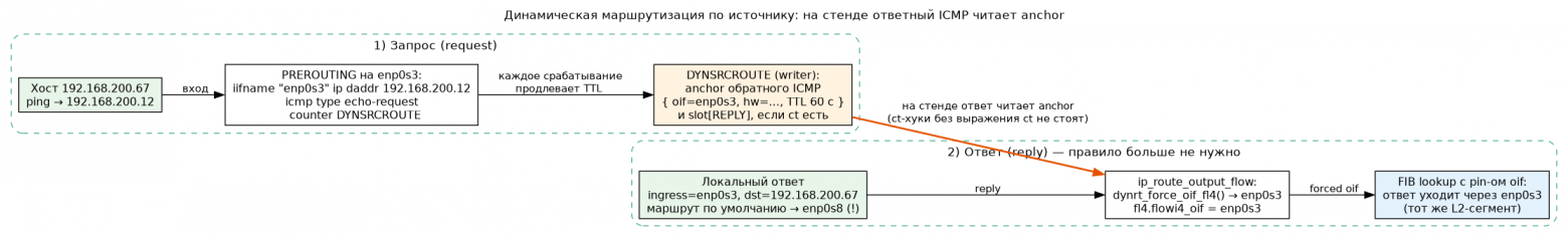Динамическая привязка ответа