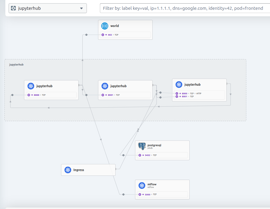 Hubble UI: namespace jupyterhub">