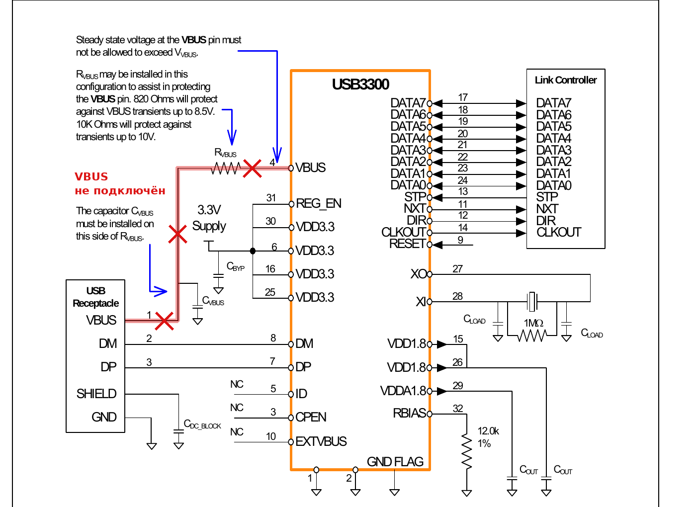 Схема включения USB3300, источник: USB3300 Data Sheet, Figure 7-1, © Microchip Technology Inc.