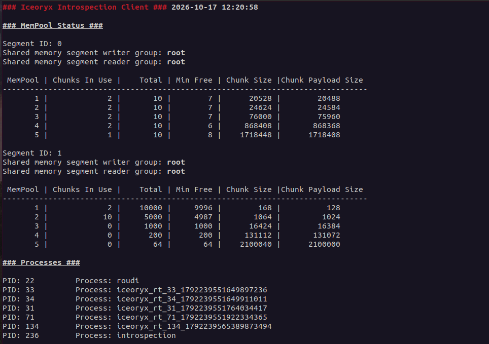 MemPool Status, Processes и Min Free