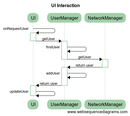UI Interaction