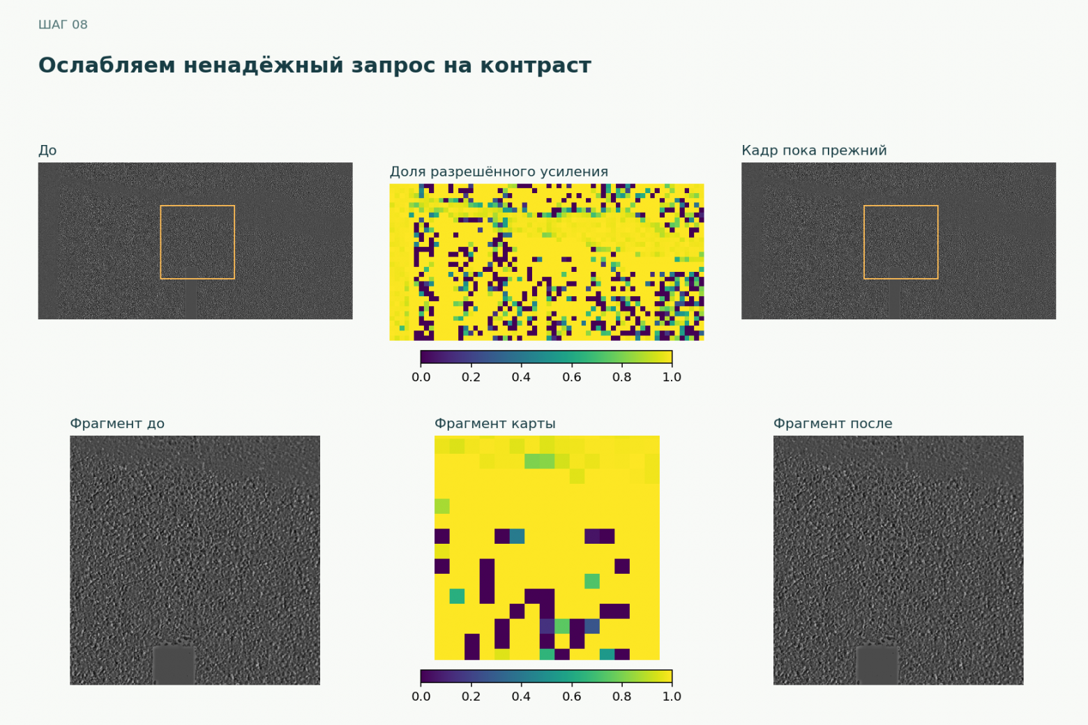 Коэффициент ρ ослабляет ненадёжный запрос на усиление контраста. Он рассчитан на сетке 32 × 64, поэтому карта выглядит крупными ячейками.