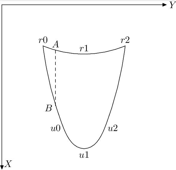 Fig.2 Взаимное расположение точек в задаче моделирования раскрытия рта  