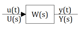 Из какого уравнения определяются нули системы описываемой передаточной функцией