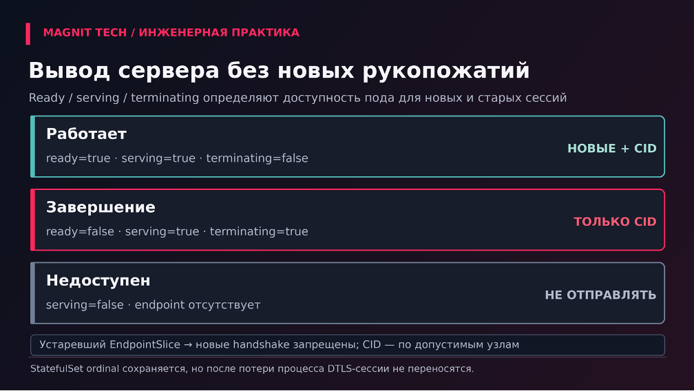 Схема 5. Вывод сервера из работы: завершающийся под получает только записи с CID, новые рукопожатия уходят на другие узлы.