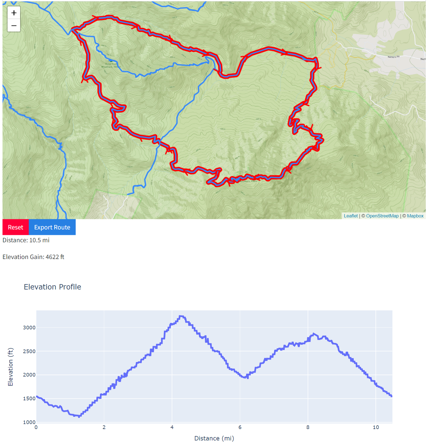 Просмотр трёх направлений петли вокруг горы Олд Рэг в национальном парке Шенандоа (от автора)