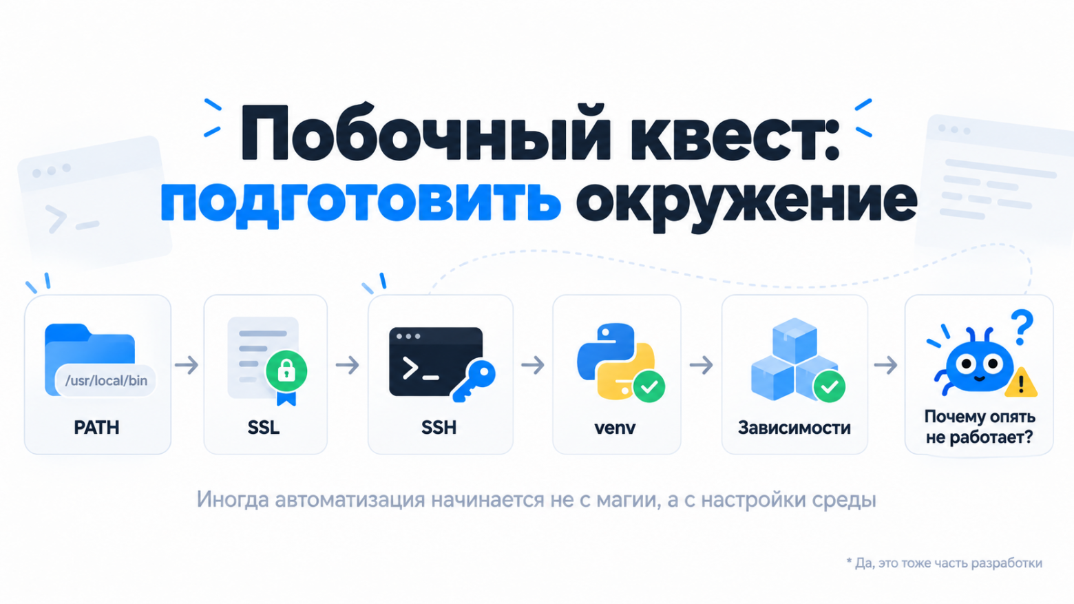 Побочный квест по настройке окружения