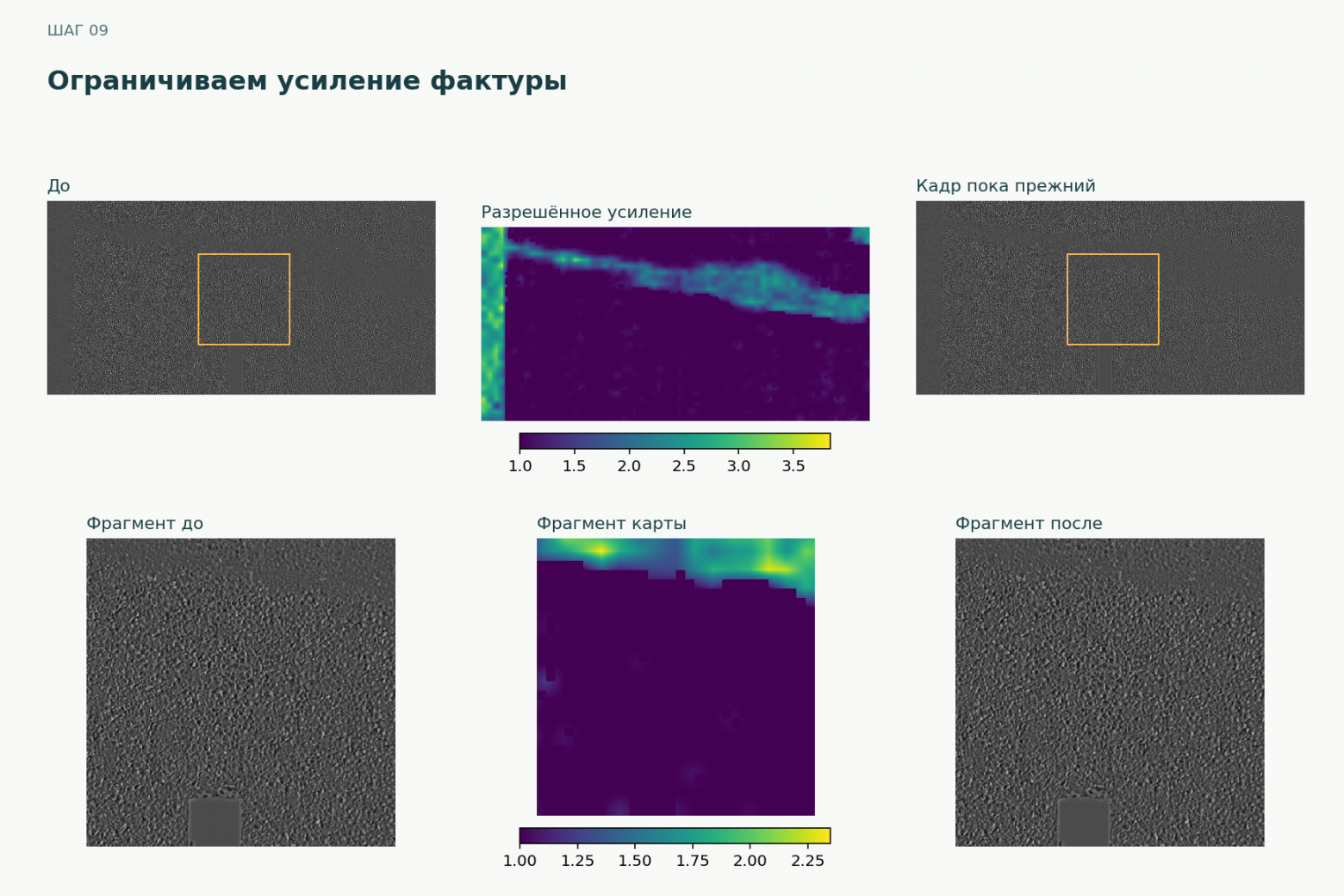 Внутренний расчёт 9. Ограничиваем усиление фактуры