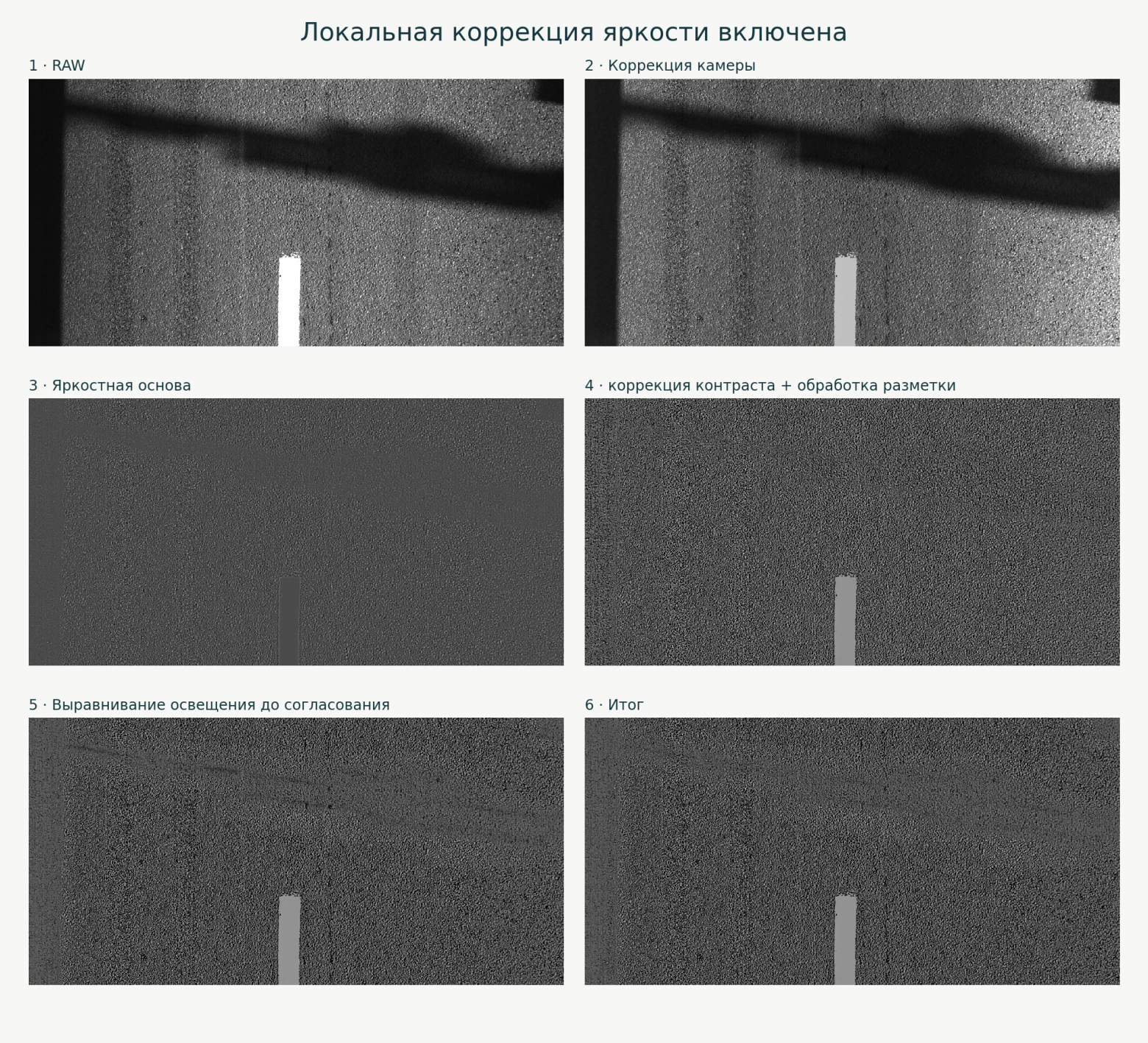 Локальная коррекция яркости включена. Четвёртая и пятая панели относятся к связанным веткам, а не к двум последовательным фильтрам.