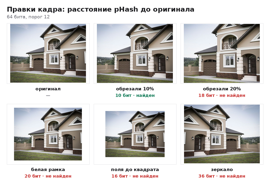 Что ломает хеш