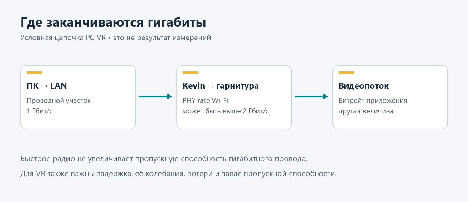 Почему скорость радио не равна скорости приложения