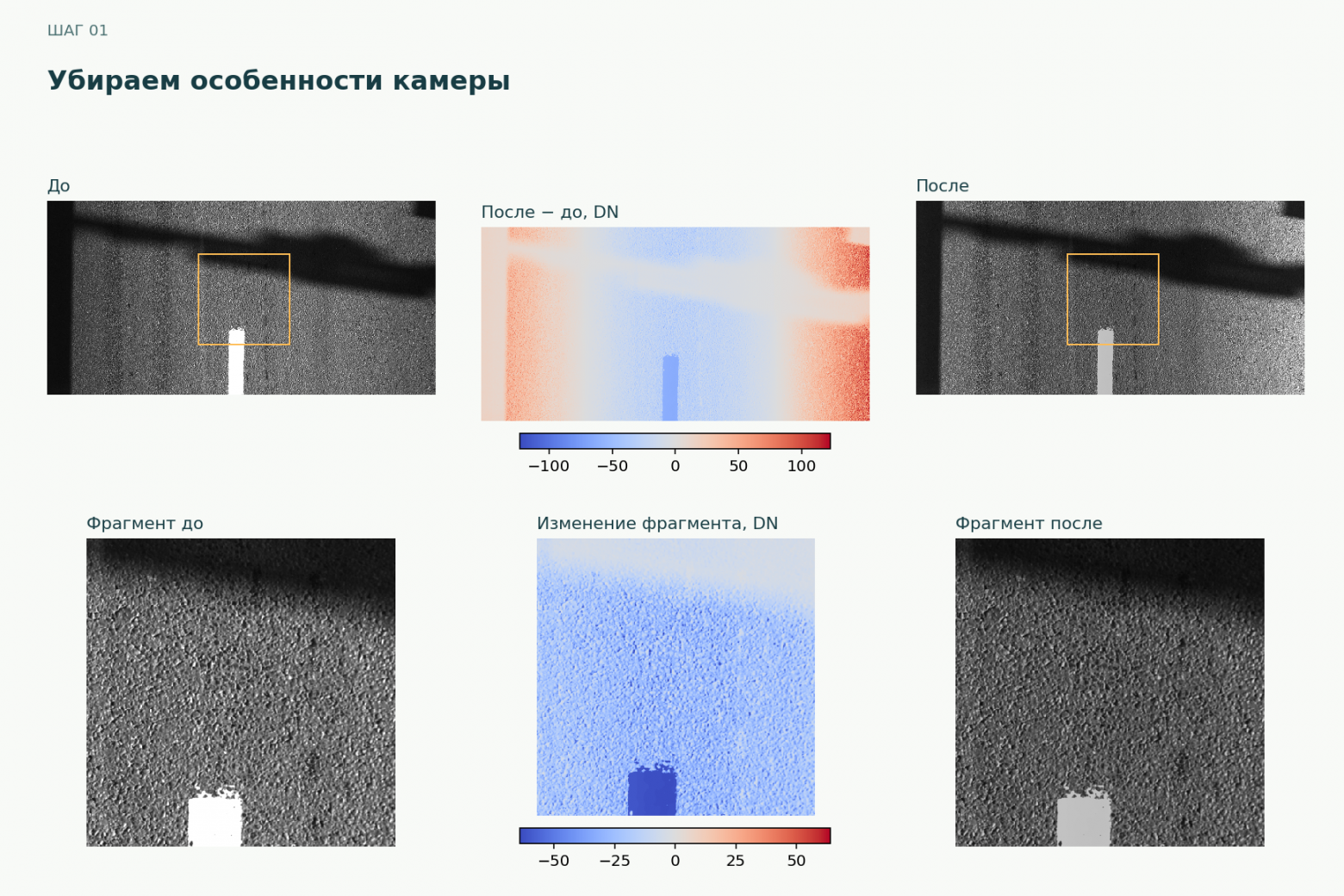 Внутренний расчёт 1. Убираем особенности камеры