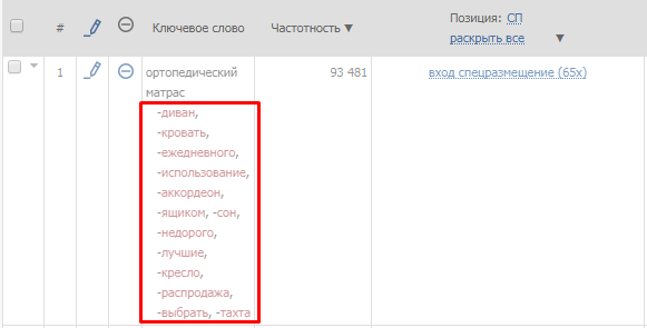 Как работать с минус-словами в Яндекс.Директе и Google Ads [и автоматизировать процесс]