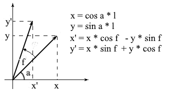 Построение поверхности 3d заданной уравнением